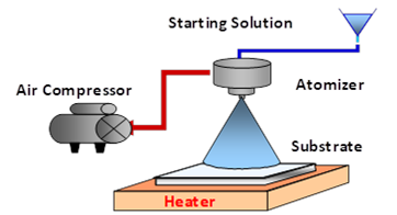 Schematic diagram of an SPD apparatus