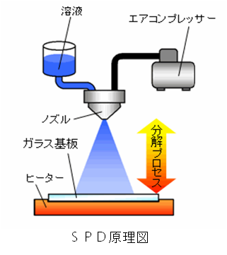 SPD原理図